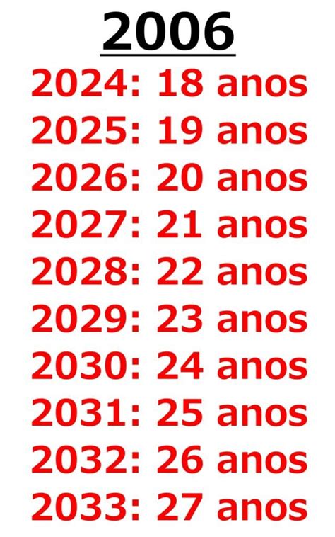quem nasceu em 2006 tem quantos anos em 2022